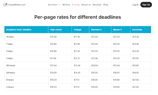 list-of-pricing